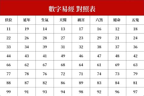 數字易經準嗎|初學者也能變半仙【林滿圓老師數字易經】